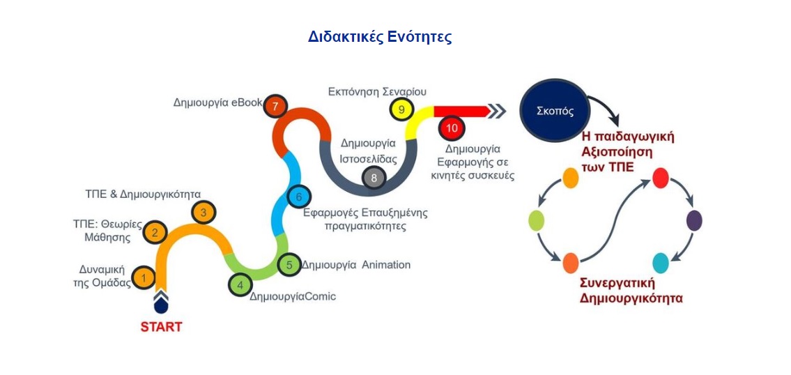 Η Παιδαγωγική Αξιοποίηση ΠΕΡΙΕΧΟΜΕΝΑ